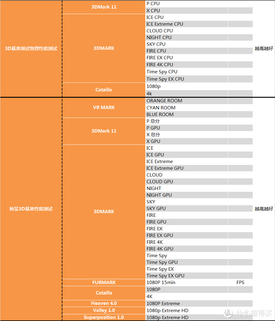 【茶茶】AMD YES？AMD R9 3900X测试报告