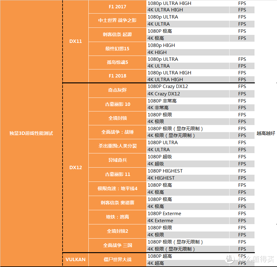 【茶茶】AMD YES？AMD R9 3900X测试报告