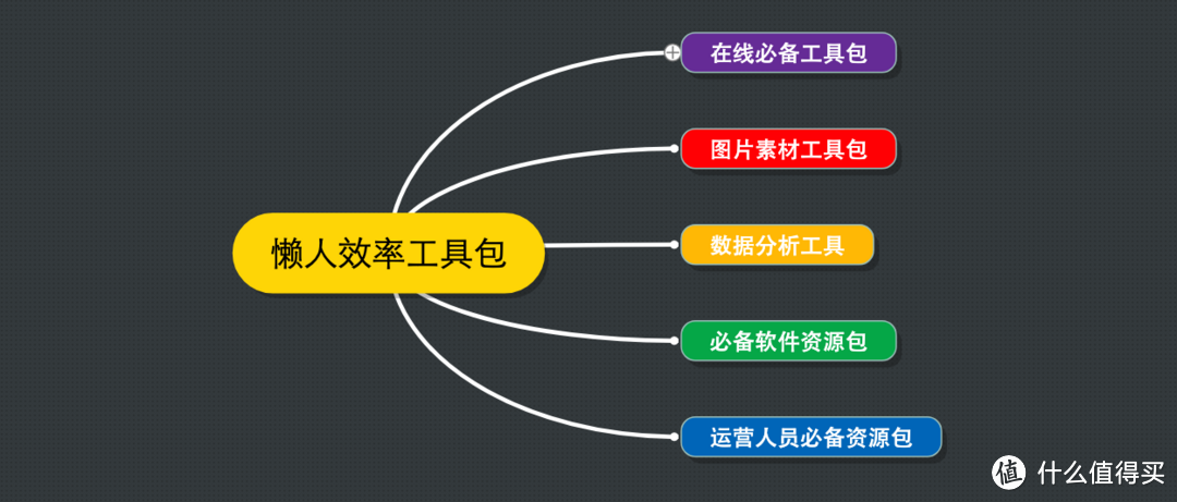 工作10年懒癌必备效率工具包，每天可以躺着多刷1小时手机