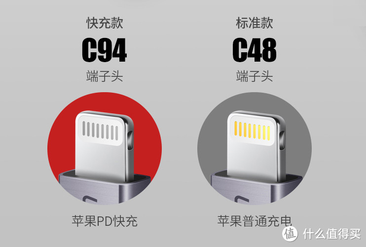 UGREEN 绿联 USB-C to Lightning 铝合金外壳 + 编织数据线 开箱简晒