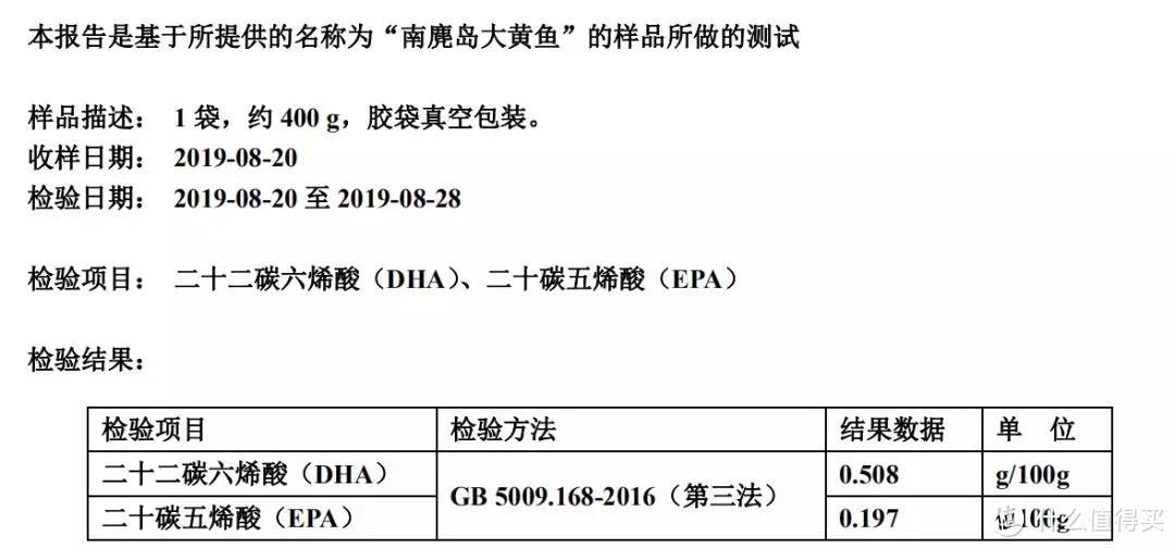 富含DHA深海鱼测评：这条中国“黄鳕鱼”完美胜出！