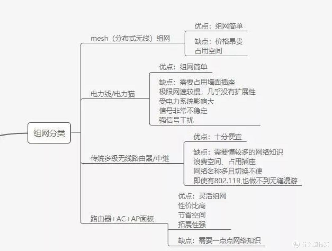 看视频卡?王者掉线?一套方案就能解决。