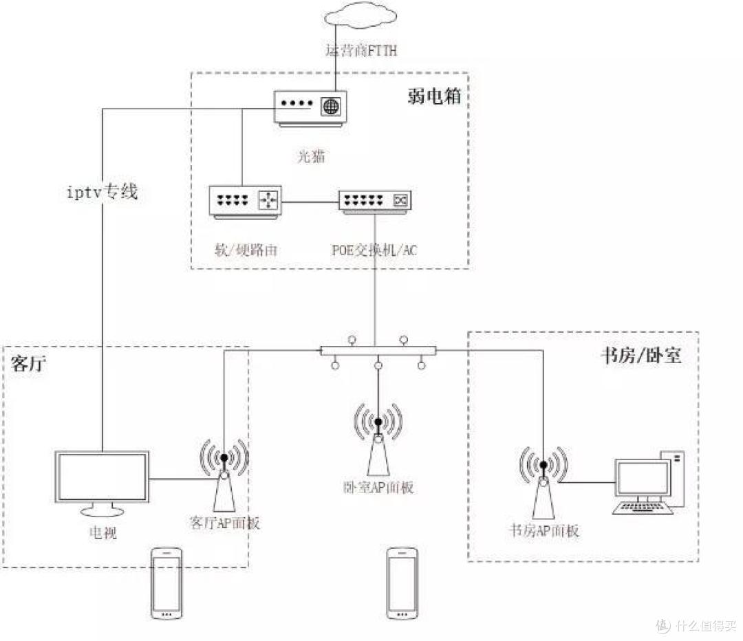 看视频卡?王者掉线?一套方案就能解决。