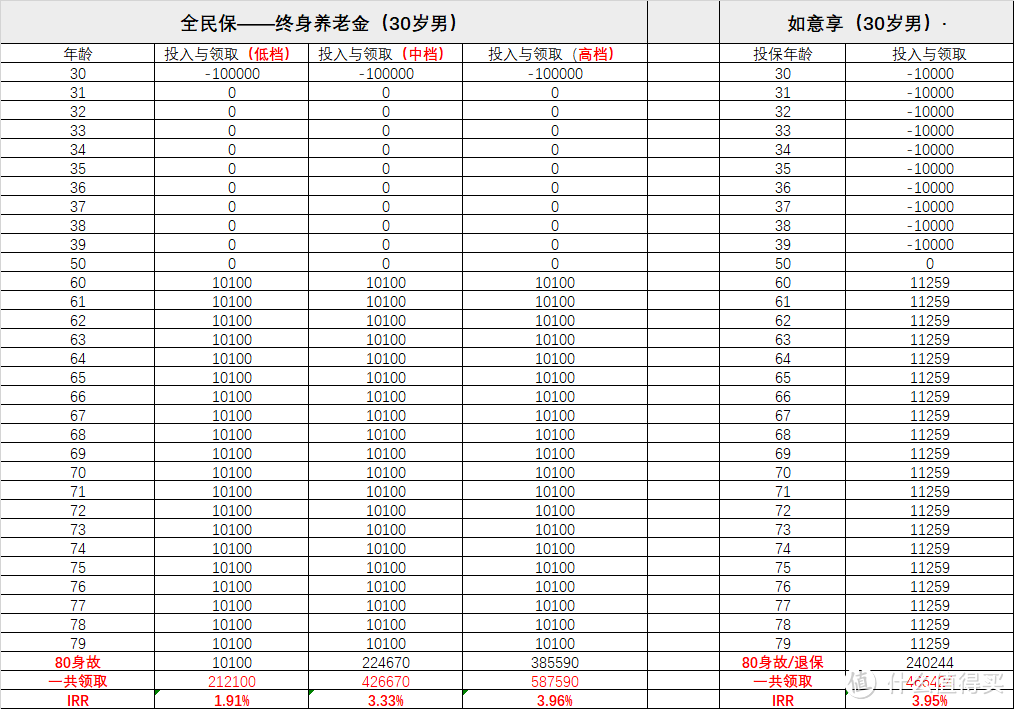 支付宝全民保终身养老金保险怎么样？适不适合你？