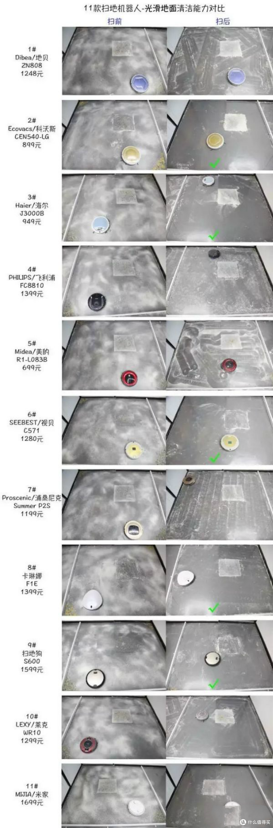 千元扫地机器人哪个好?真实测评!
