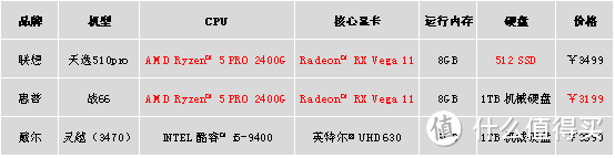 天逸510 Pro新整机低价来袭，创AMD R5价格新低