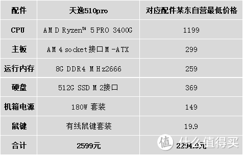 天逸510 Pro新整机低价来袭，创AMD R5价格新低