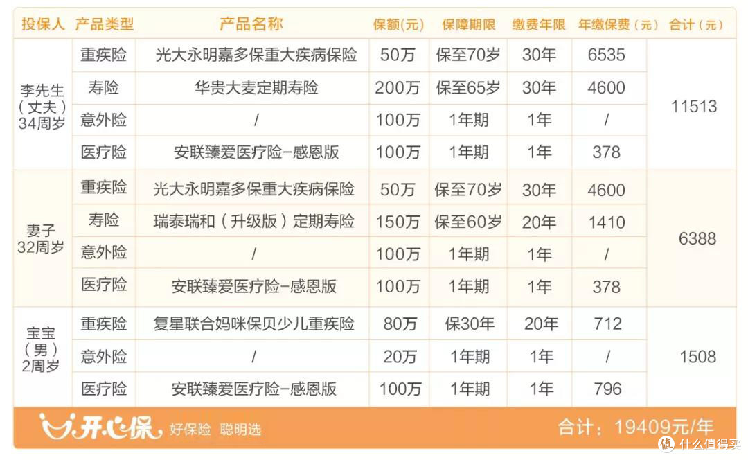 年收入30-50万的家庭,怎样配置保险最划算?