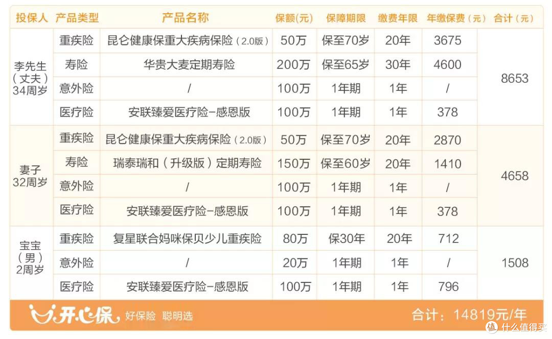 年收入30-50万的家庭,怎样配置保险最划算?