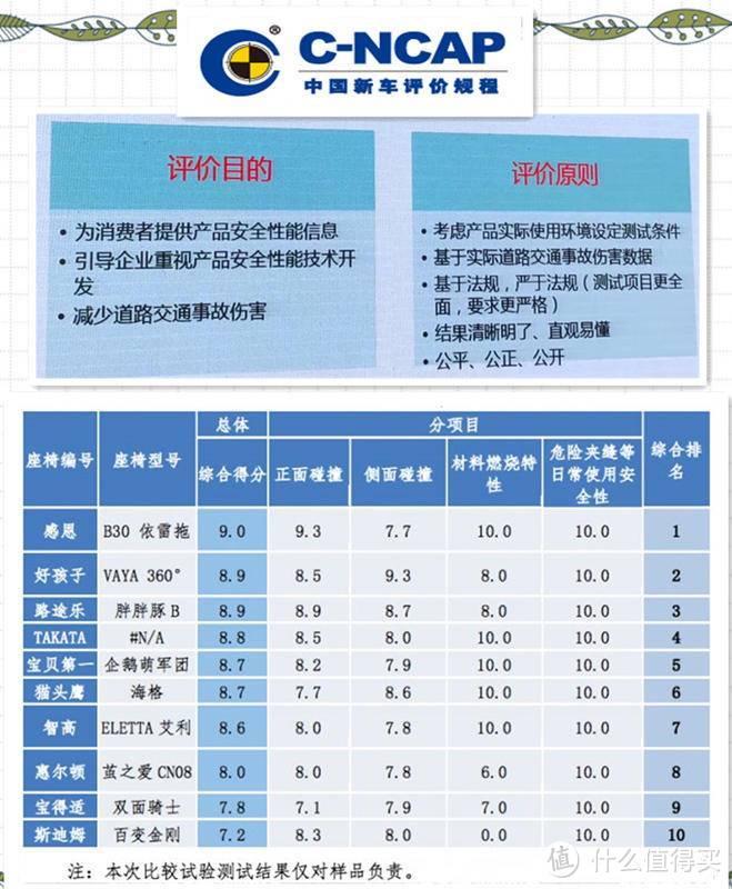 暑假亲子之旅，安全提篮升级为感恩儿童安全座椅（托尔）！