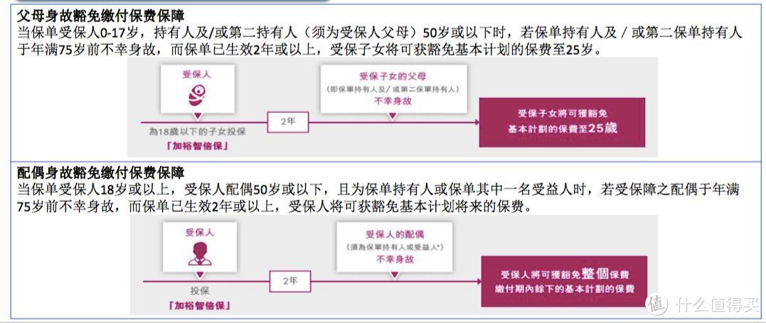 香港保险和内地保险的区别（重疾险篇），一文帮你捋清楚。