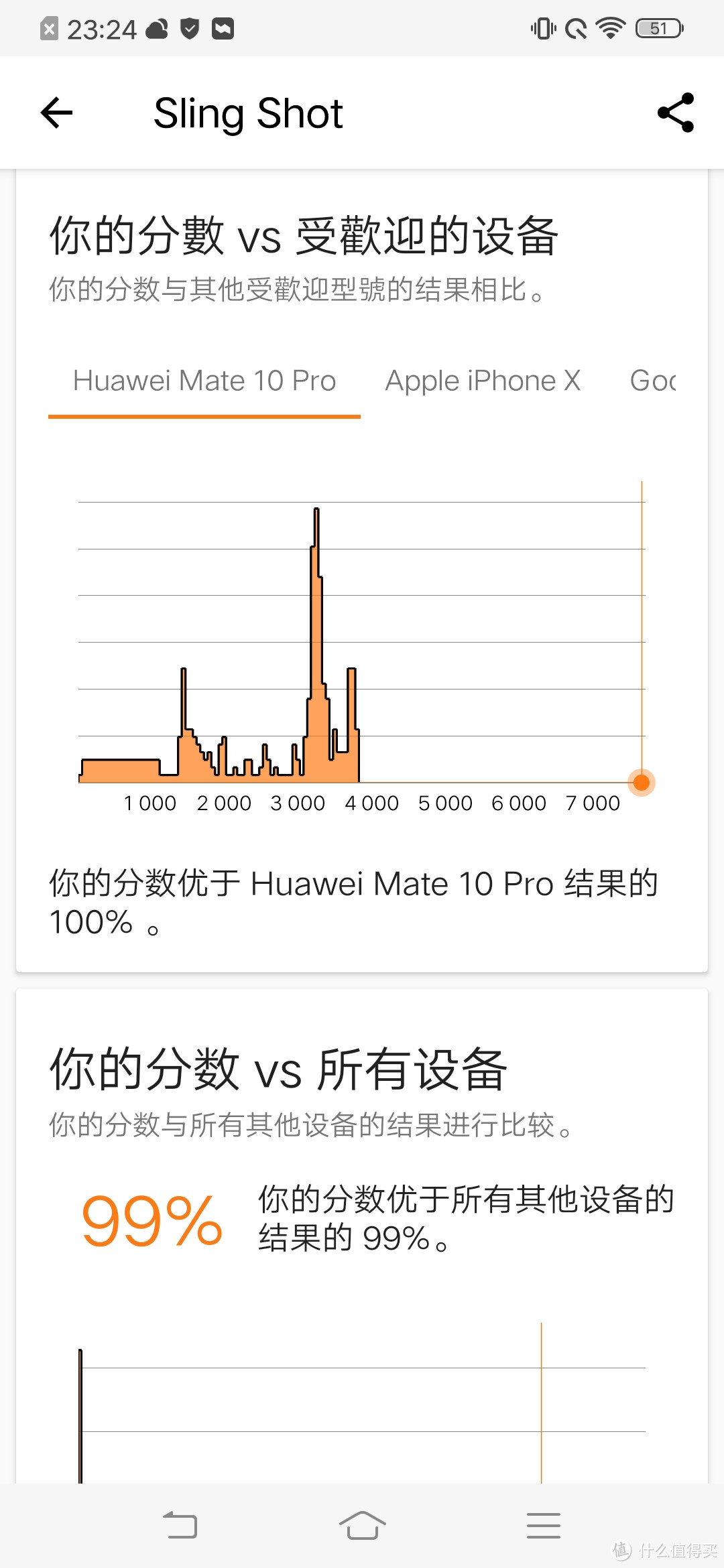 迎接5G时代，国货旗舰没有让人失望—— vivo iQOO Pro 5G版 智能手机众测报告