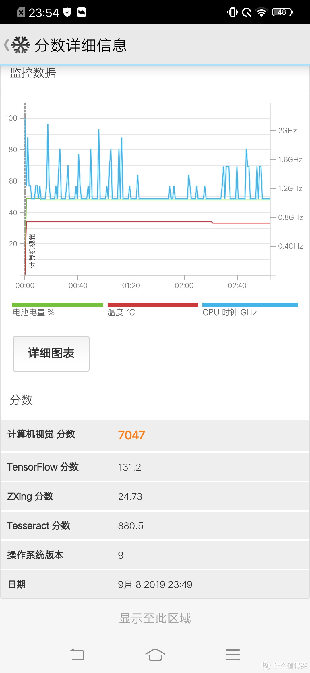 迎接5G时代，国货旗舰没有让人失望—— vivo iQOO Pro 5G版 智能手机众测报告