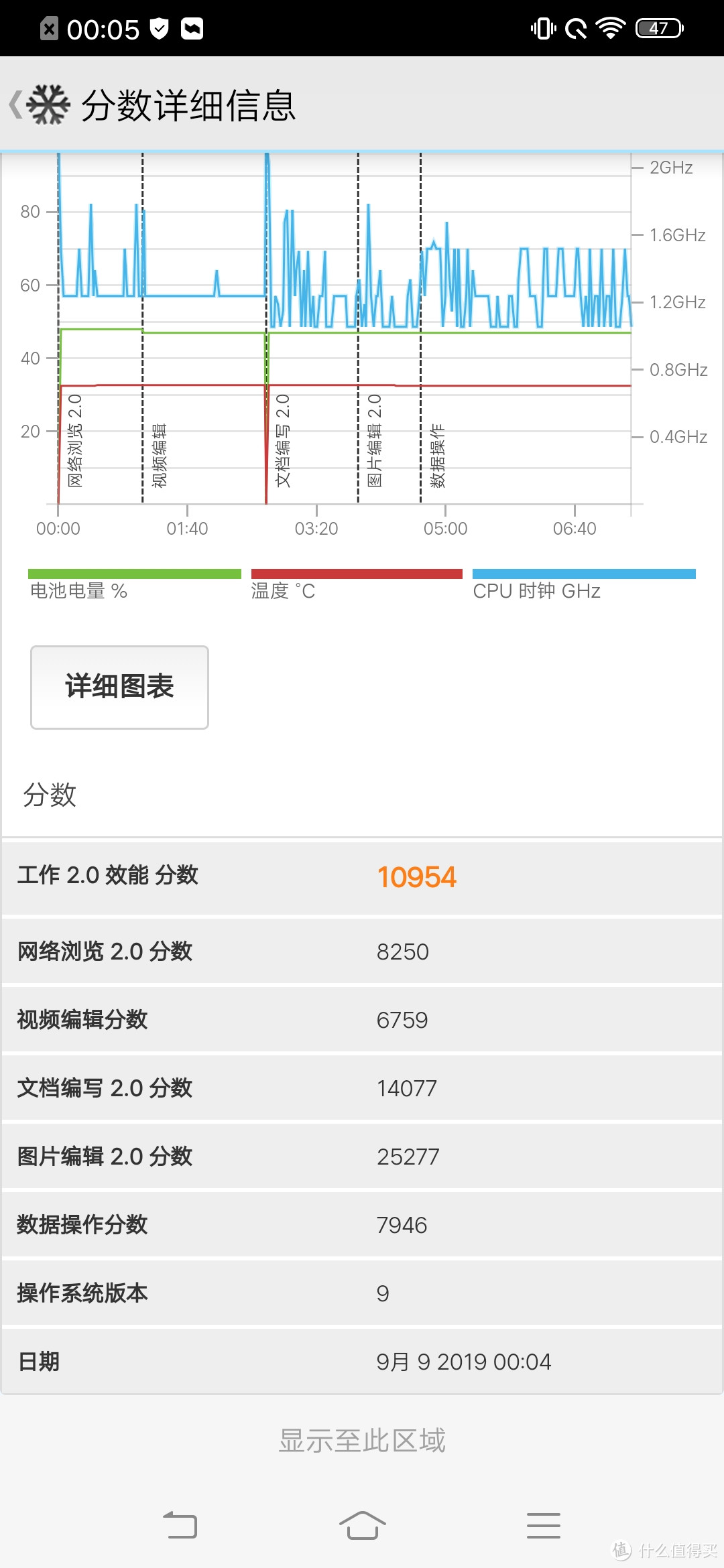 迎接5G时代，国货旗舰没有让人失望—— vivo iQOO Pro 5G版 智能手机众测报告