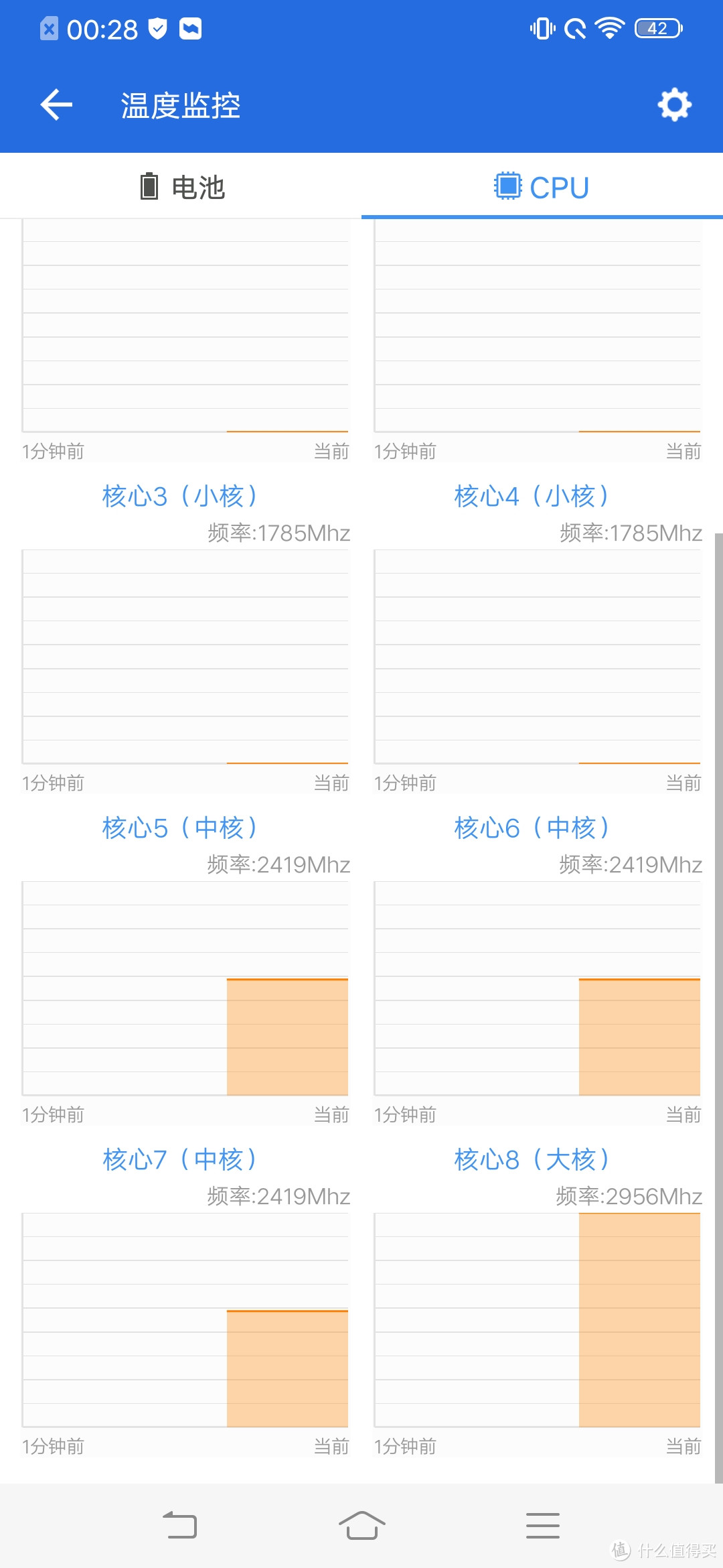 迎接5G时代，国货旗舰没有让人失望—— vivo iQOO Pro 5G版 智能手机众测报告