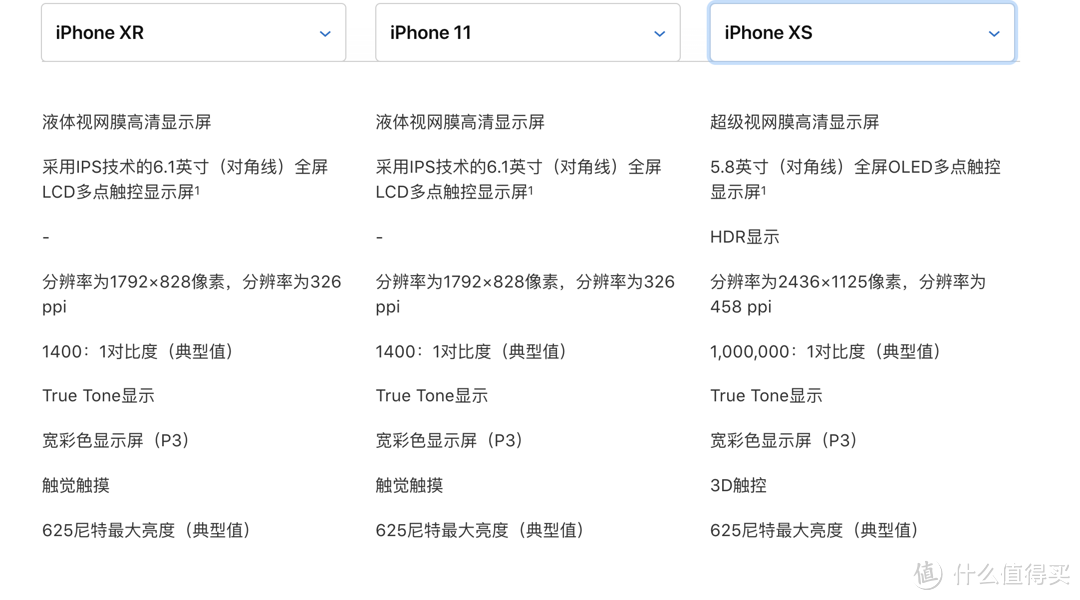 全面分析iPhone XR的升级版，值不值得买？