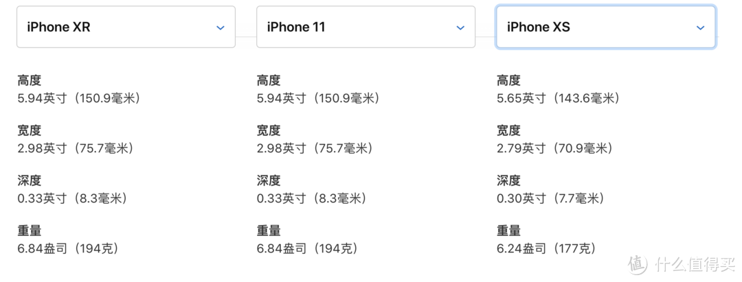 全面分析iPhone XR的升级版，值不值得买？