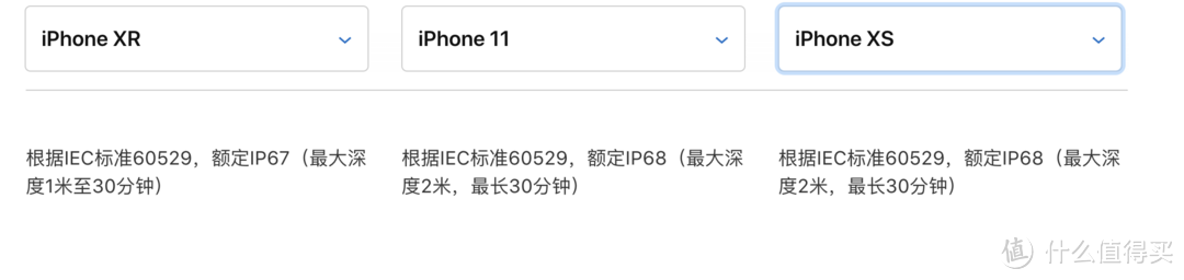 全面分析iPhone XR的升级版，值不值得买？