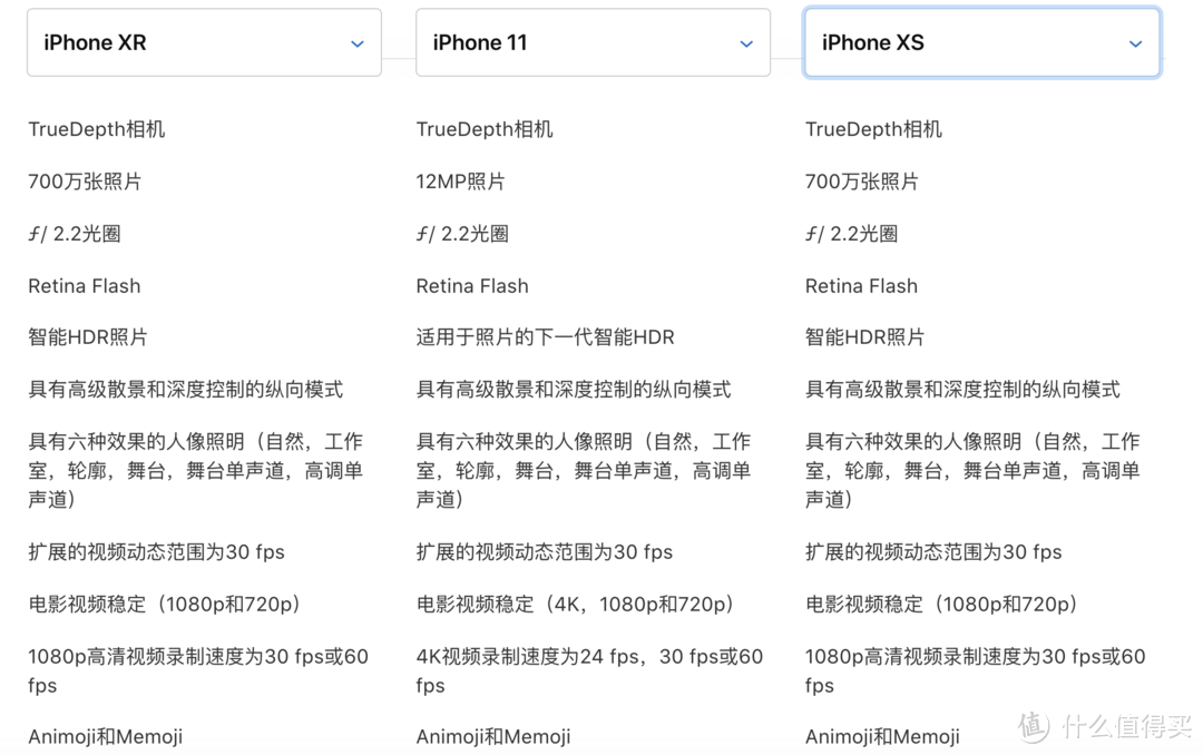 全面分析iPhone XR的升级版，值不值得买？