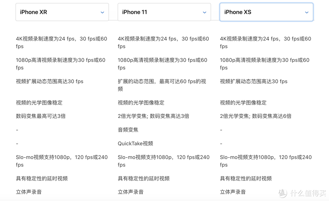 全面分析iPhone XR的升级版，值不值得买？