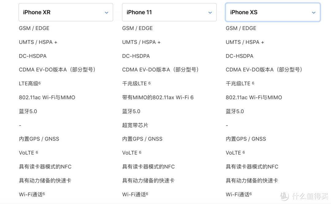 全面分析iPhone XR的升级版，值不值得买？