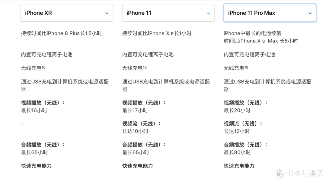 全面分析iPhone XR的升级版，值不值得买？