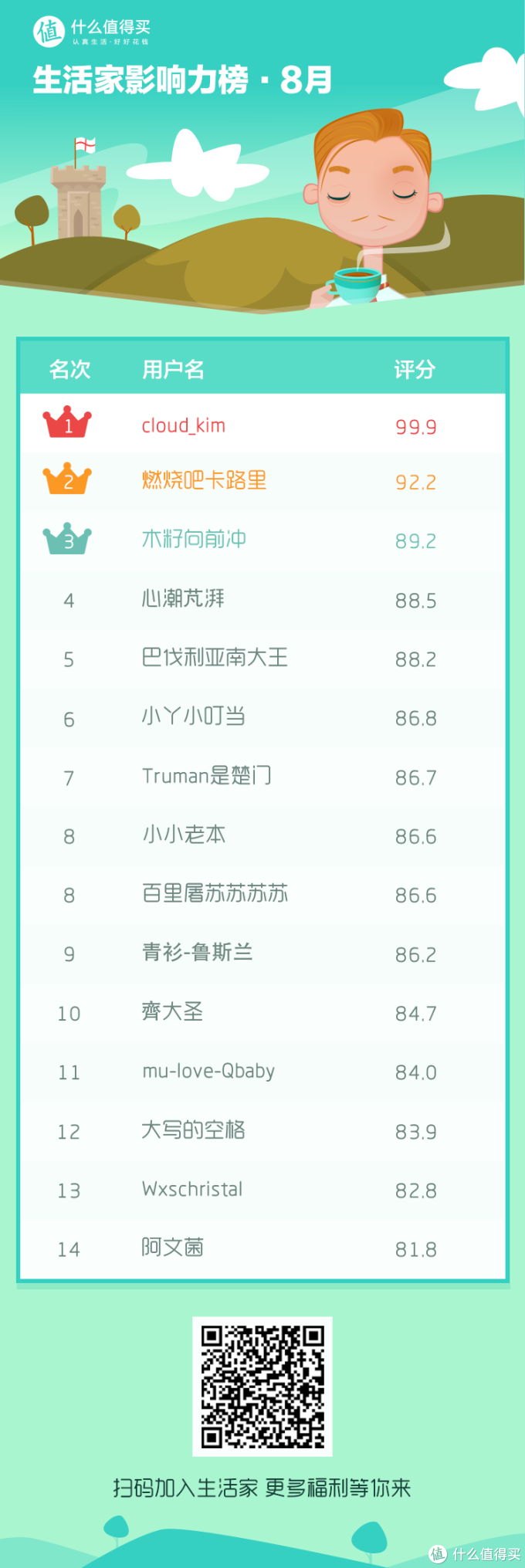 京东羊毛地图可还行?号外:下期金秋发文挑战赛特刊上榜赢新款 iPad 众测!