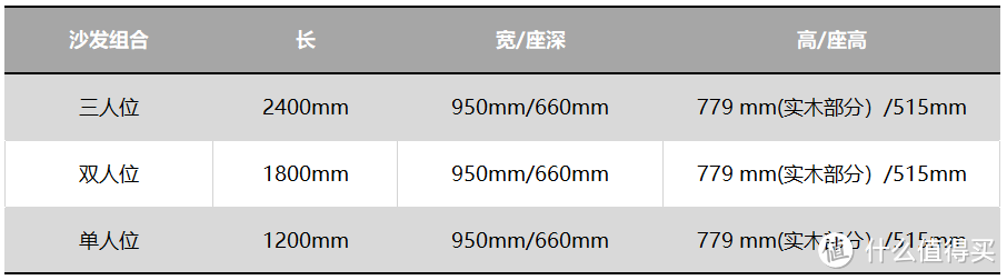 乐雅轩沙发测评 ：360度无死角，刺激你的荷尔蒙（加州庄园系列CM-V30）