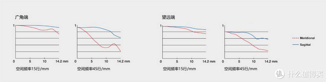 等了你好久！富士XF16-80mm F4三防天涯头使用体验（内附和18-55比较）