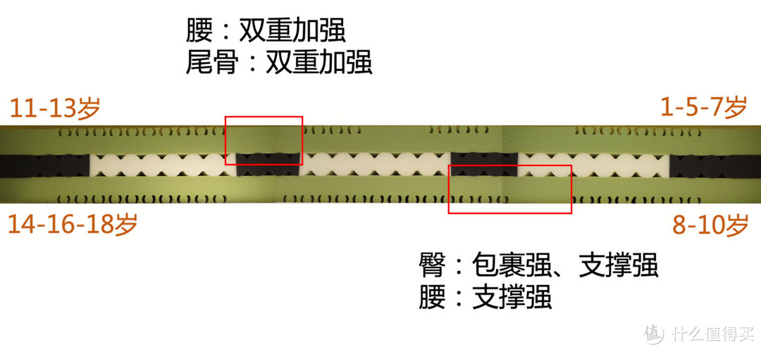 益卡思儿童床垫测评：有爱的大支撑，讲究的小慵懒（型号：乔治G220）