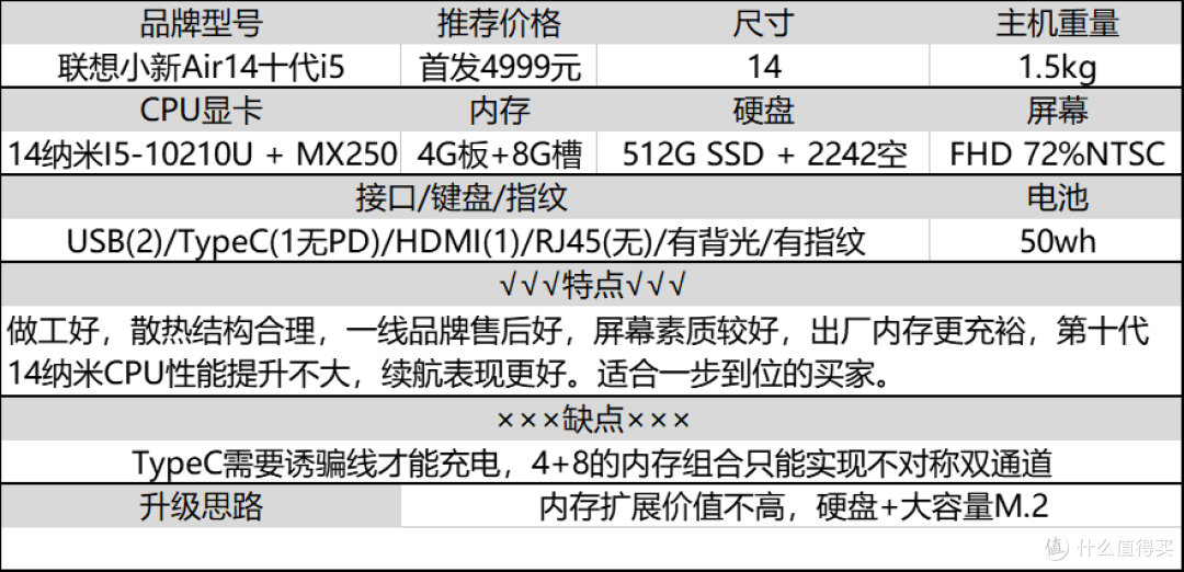 8G不够16G来凑，十年码农老司机分享：大内存笔记本选购经验及推荐