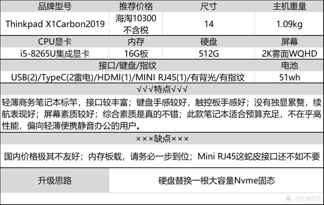 8G不够16G来凑，十年码农老司机分享：大内存笔记本选购经验及推荐