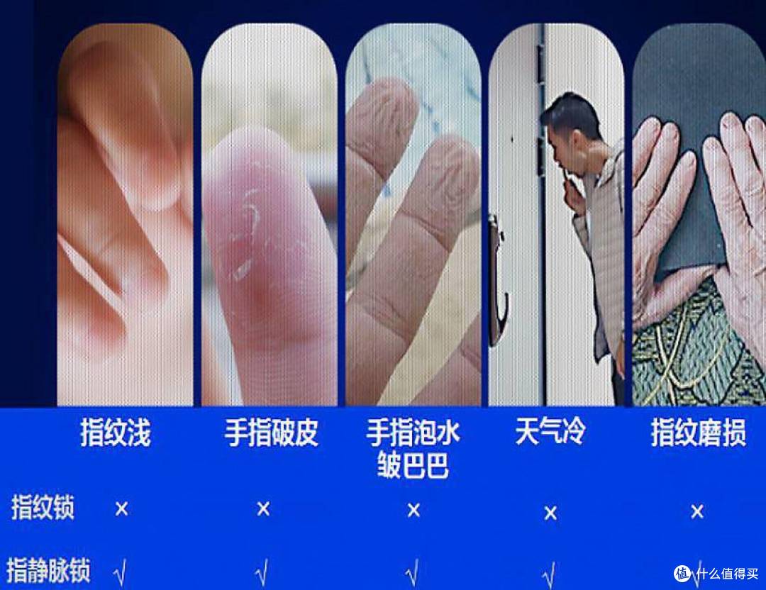朴墅P82指静脉锁酷玩:指纹锁享受不到的畅快体验