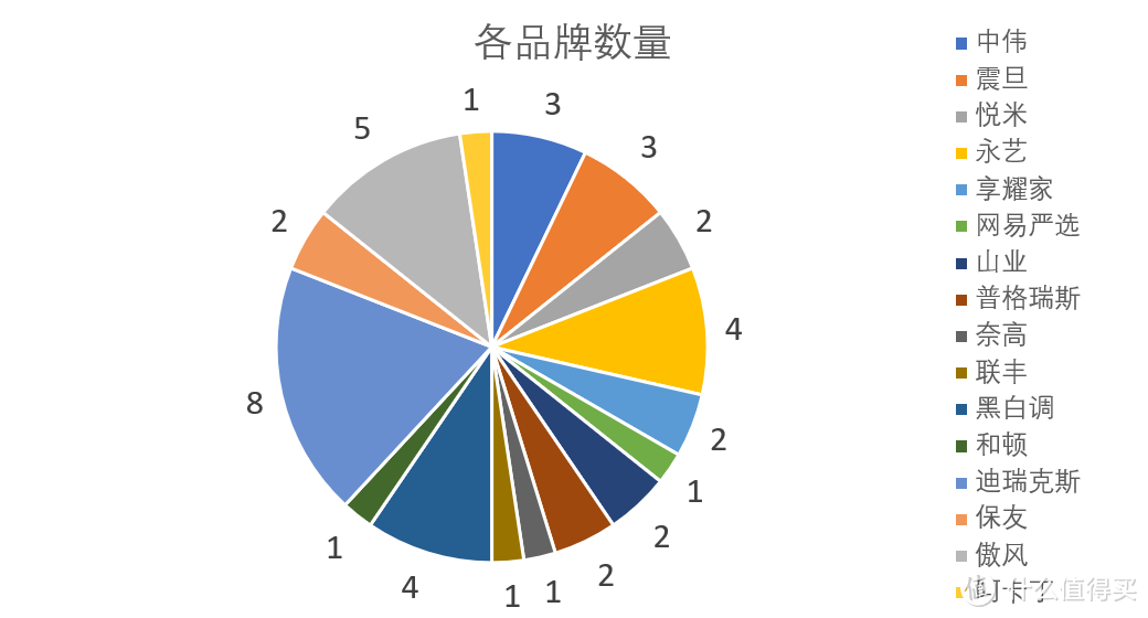 含泪整理1-2k元电脑椅数据，看看1k以上电脑椅怎么选