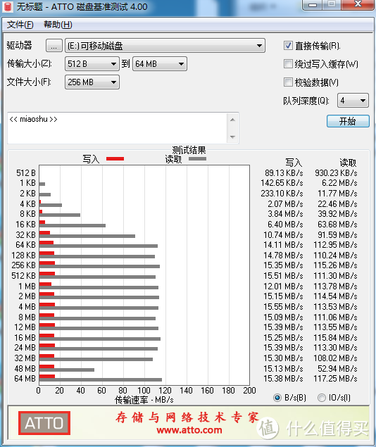 还算说的过去，闪迪CZ74至尊高速酷奂USB 3.1闪存盘