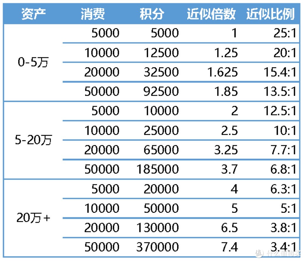 『一张图』看懂中信“81新政”后的持卡方案