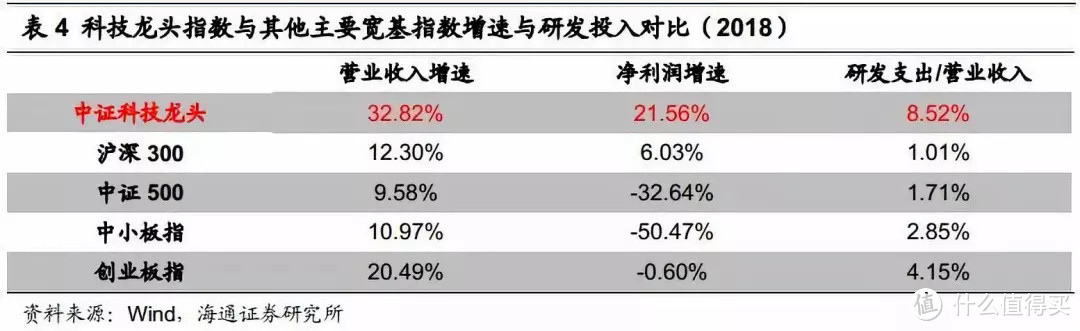 科技etf来了！投资价值如何？