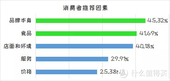 面包店人气PK！1092个「面包人」票选结果出炉