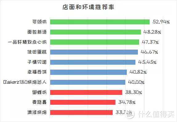 面包店人气PK！1092个「面包人」票选结果出炉