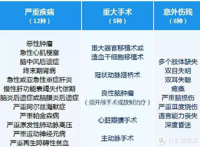 为什么理赔时，你的体验会很糟糕？