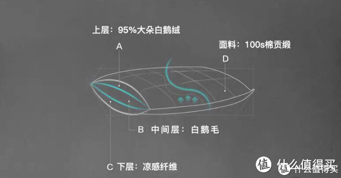 万字血泪！迄今为止挑鹅绒产品最详细的购物指南了，按照这去买绝对错不了，剁手要剁的明明白白！