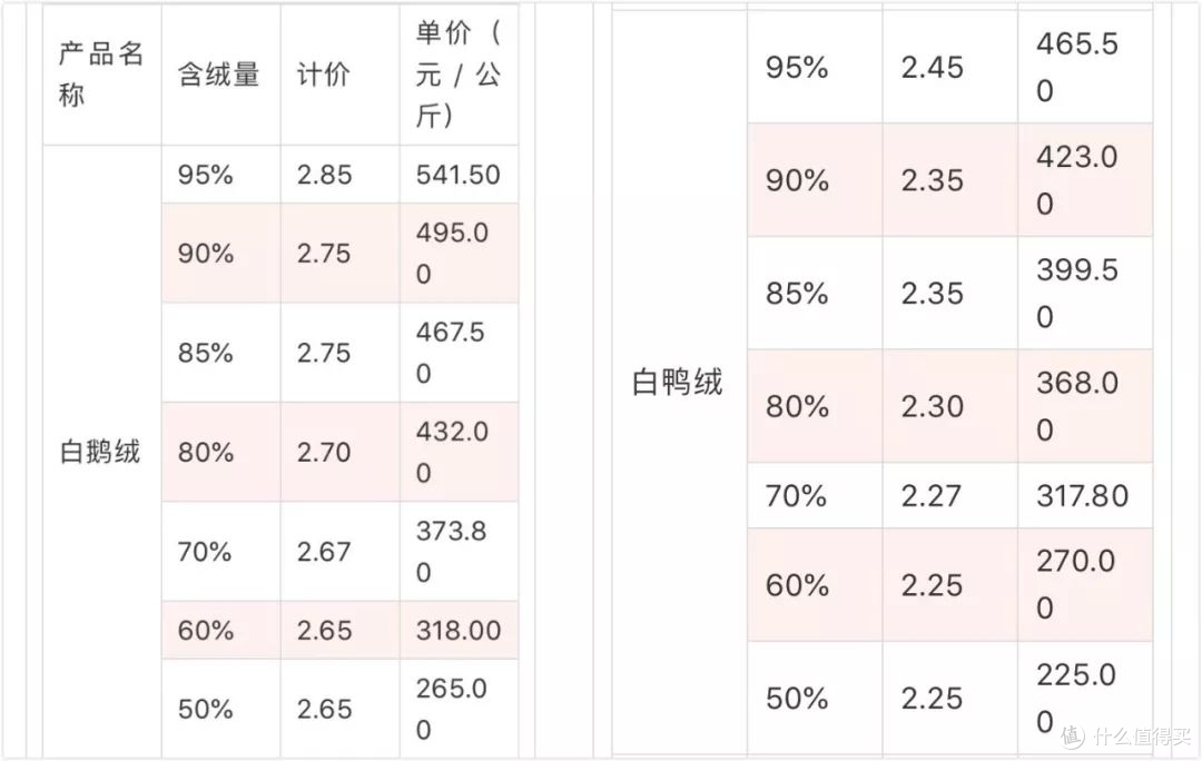 来自羽绒金网报价