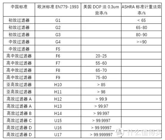 【接上篇】选购空净，你找不到比这个更专业的解答了