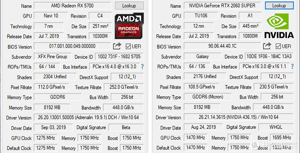 A/N再开战，RX5700能否下克上RTX2060super？结果很意外！