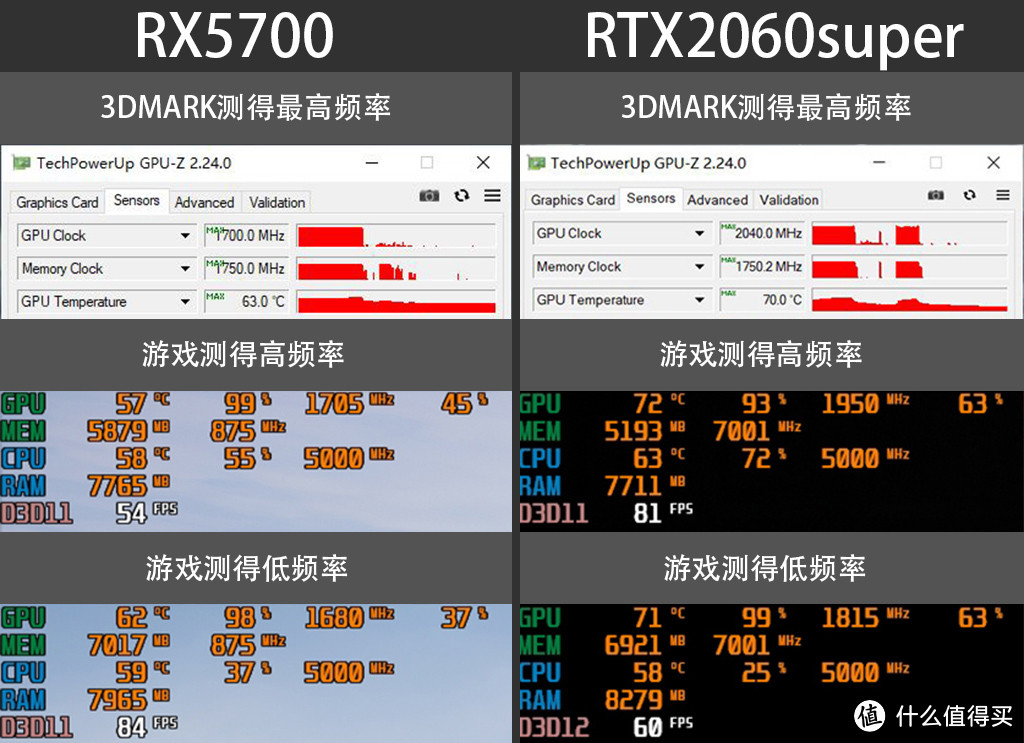 A/N再开战，RX5700能否下克上RTX2060super？结果很意外！