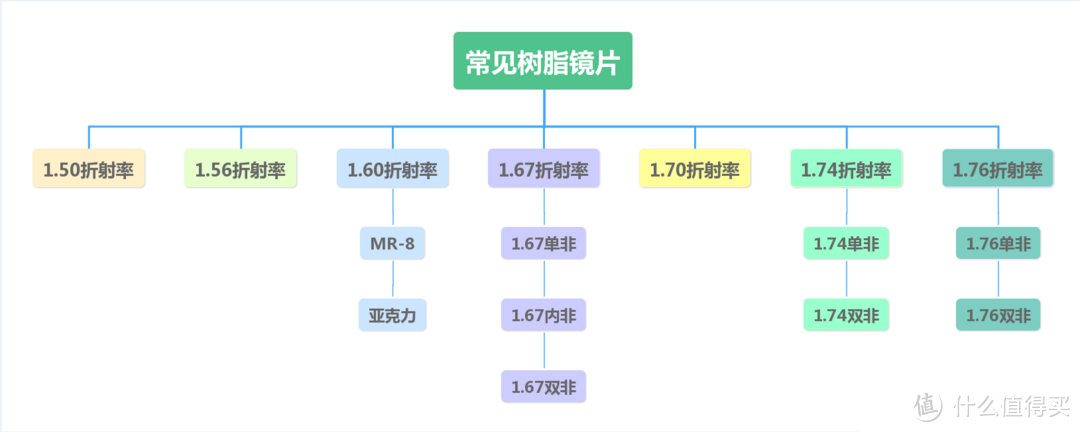 个人原创请勿转载