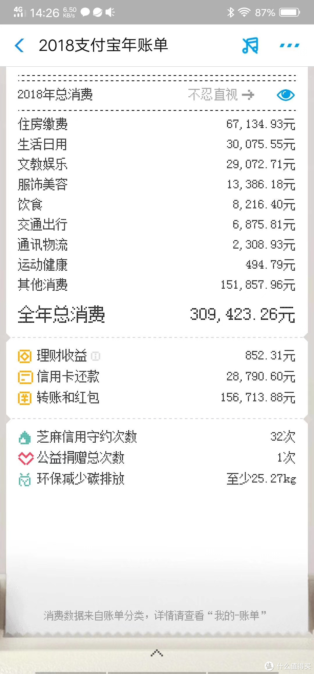 硬核干货技巧：450平别墅放不下的东西，我在闲鱼卖了100万