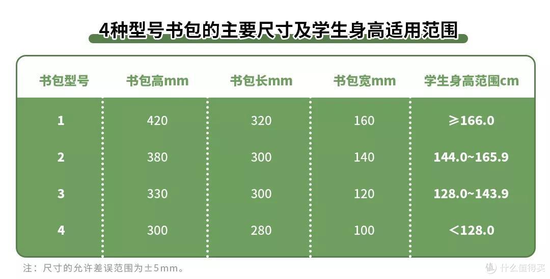 拉杆书包并不减负?超过2斤的书包不建议买!