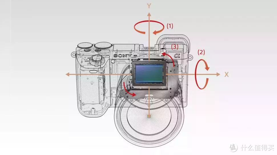 索尼α6000系列相机该怎么选？