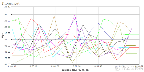 5GHz to LAN 10线程
